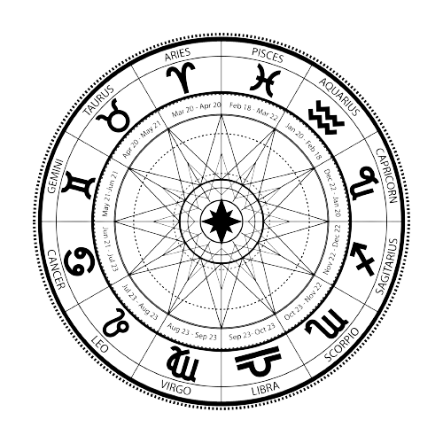 12 zodiac signs